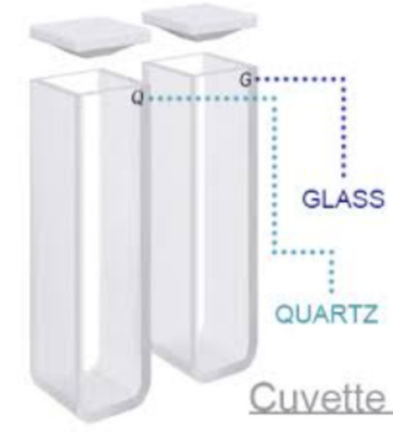 Cuvette di quarzo ultraviolette 5 ml/10 ml 100% senza bolle compatibili con spettrometri UV-Vis
